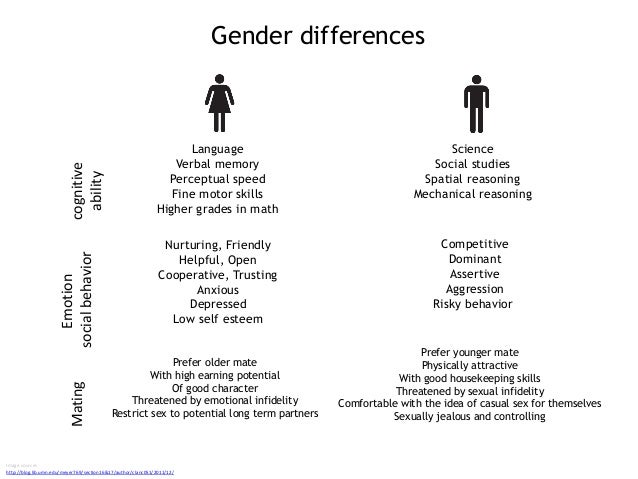 Sex differences in cognitive abilities